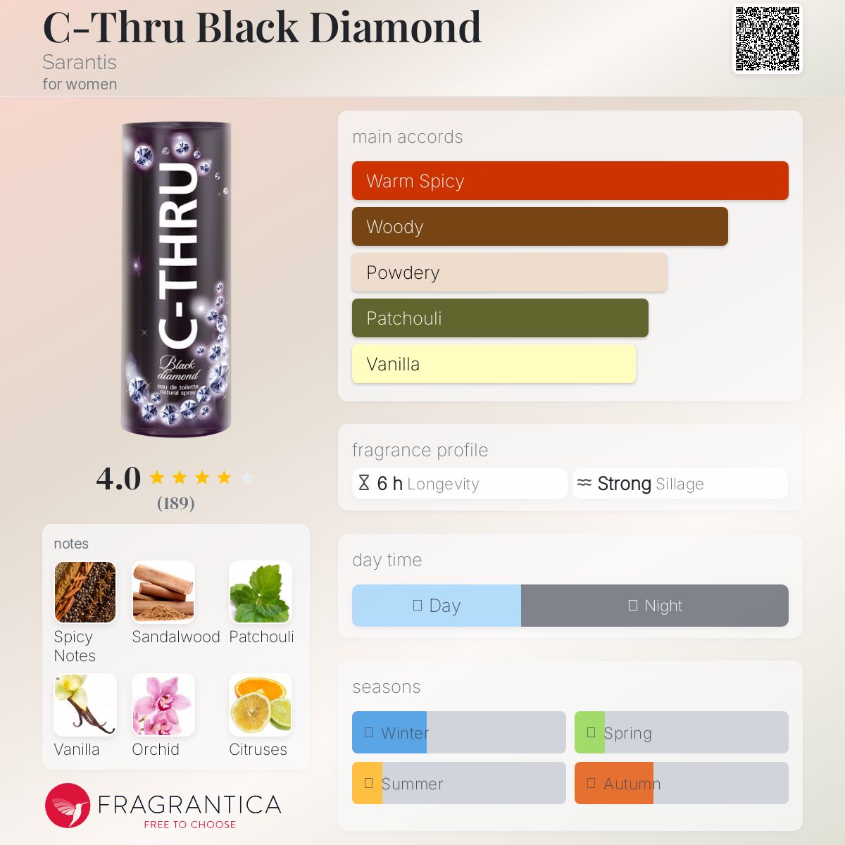 عطر ادکلن سی‌ترو بلک دایموند سارانتیس - C-Thru Black Diamond Sarantis - بررسی، قیمت و خرید