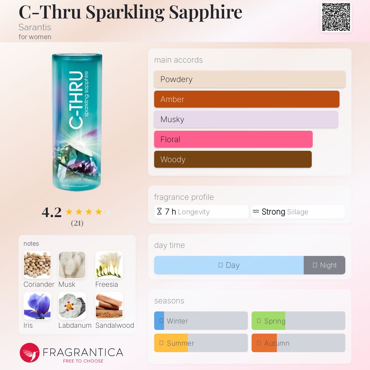 عطر ادکلن سی ترو اسپارکلینگ سفایر سارانتیس - C-Thru Sparkling Sapphire Sarantis - بررسی، قیمت و خرید