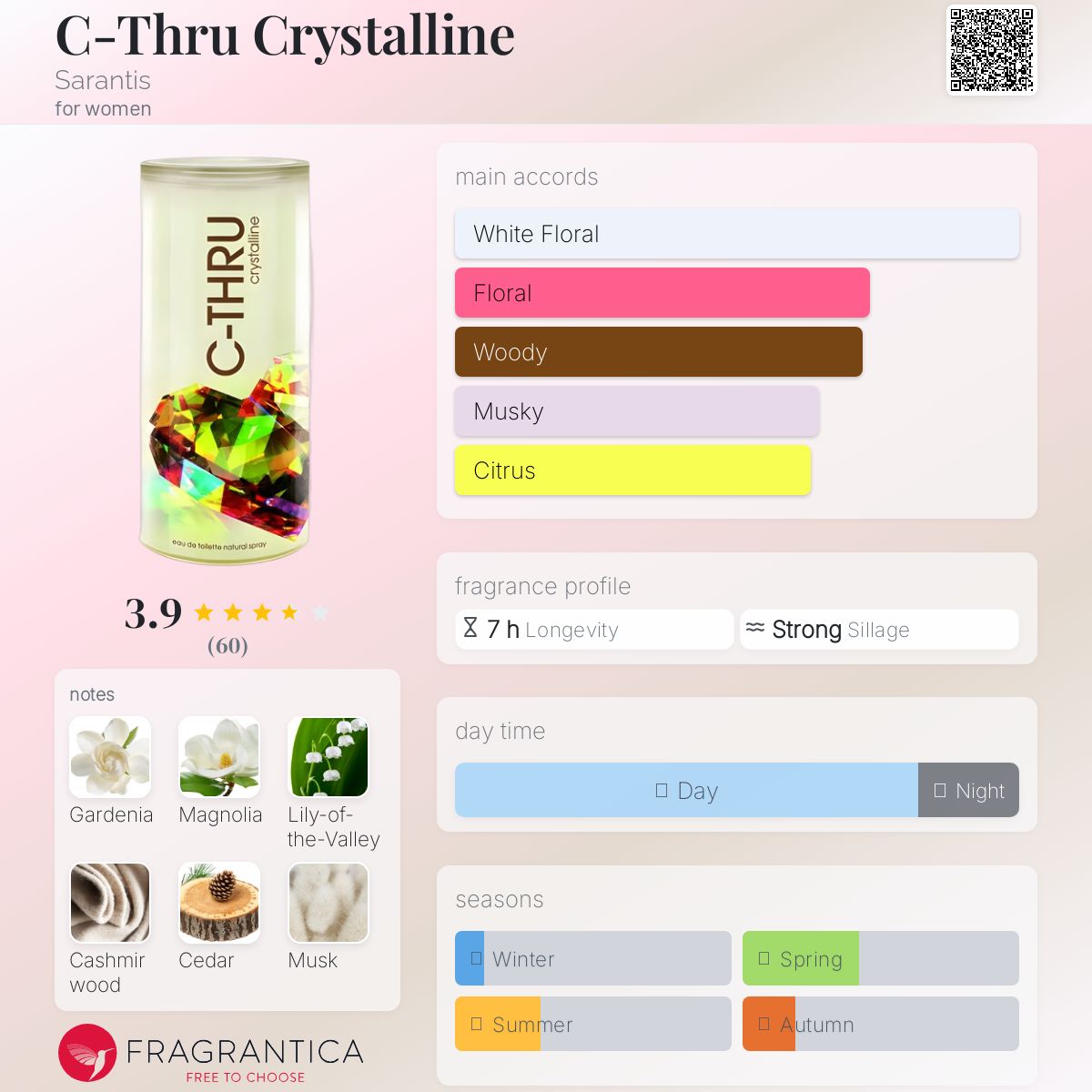 عطر ادکلن سی ترو کریستالاین سارانتیس - C-Thru Crystalline Sarantis - بررسی، قیمت و خرید