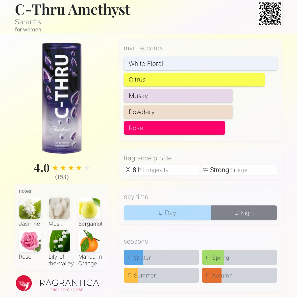 عطر ادکلن سی‌ثرو آمتیست سارانتیس - C-Thru Amethyst Sarantis - بررسی، قیمت و خرید