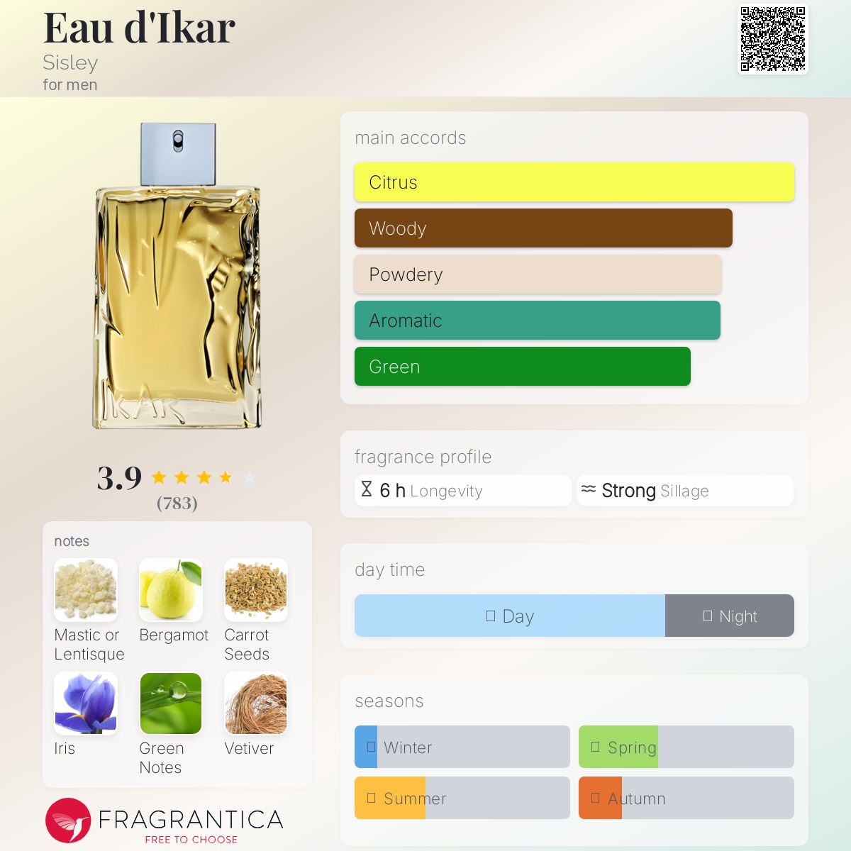 عطر ادکلن او دیکار سیسلی - Eau d'Ikar Sisley - بررسی، قیمت و خرید