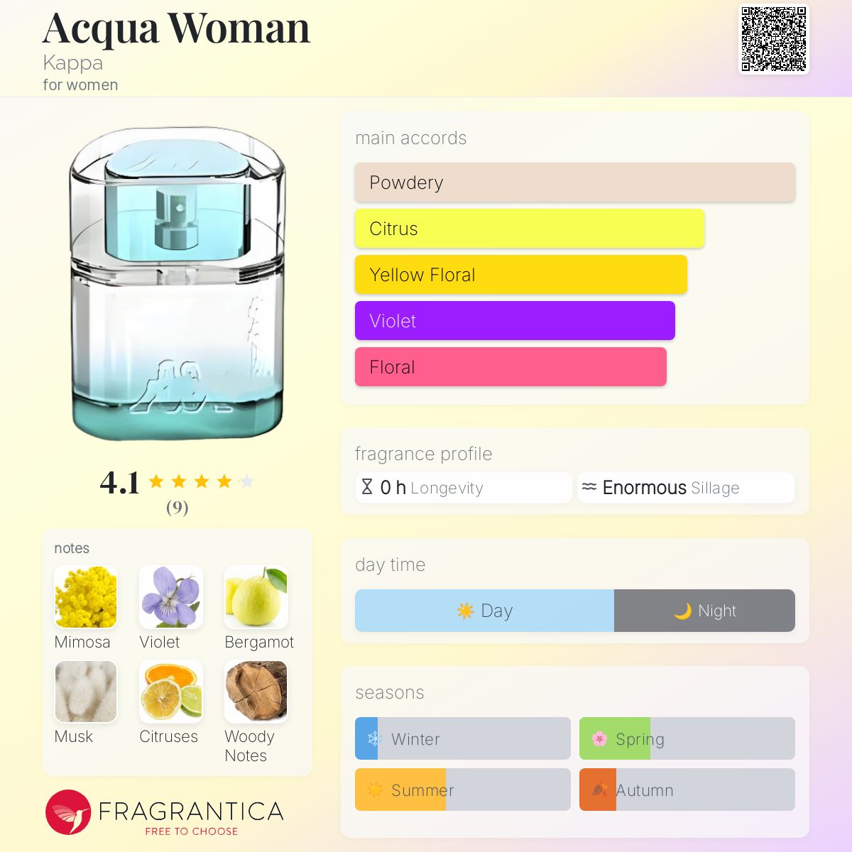 عطر ادکلن آکوا وومن کاپا - Acqua Woman Kappa - بررسی، قیمت و خرید