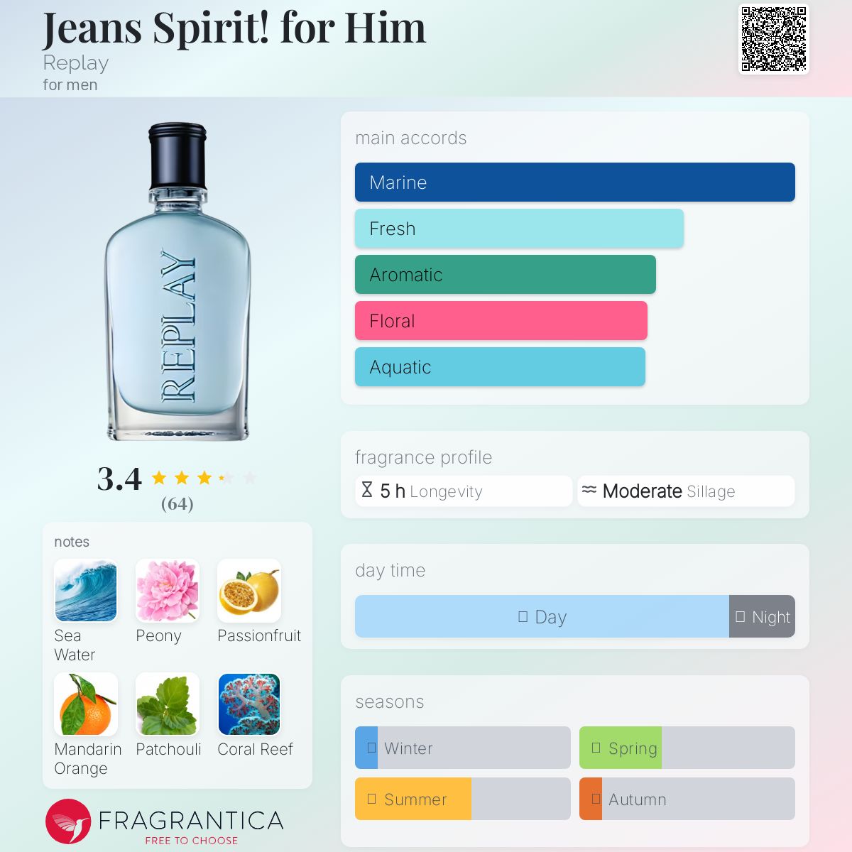 عطر ادکلن جینز اسپیریت فور هیم ریپلی - Jeans Spirit! for Him Replay - بررسی، قیمت و خرید