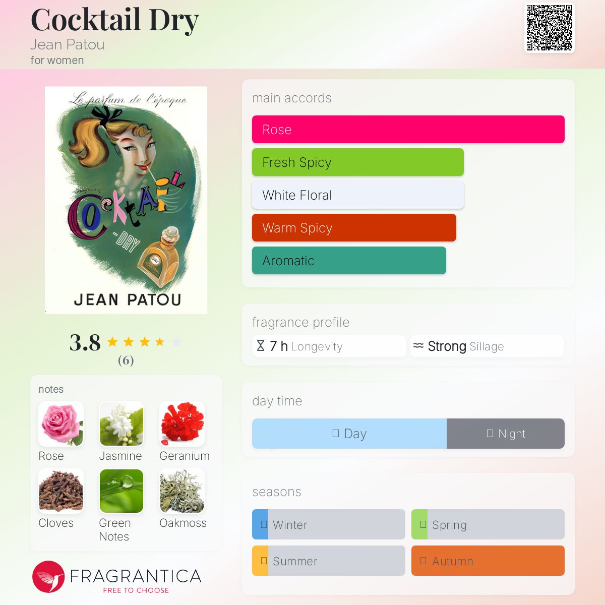 عطر ادکلن کوکتل درای ژان پَتو - Cocktail Dry Jean Patou - بررسی، قیمت و خرید