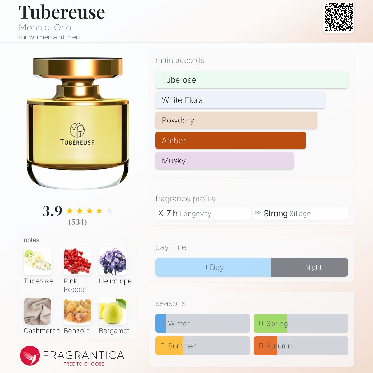 عطر ادکلن تیبرئوز مونا دی اوریو - Tubereuse Mona di Orio - بررسی، قیمت و خرید