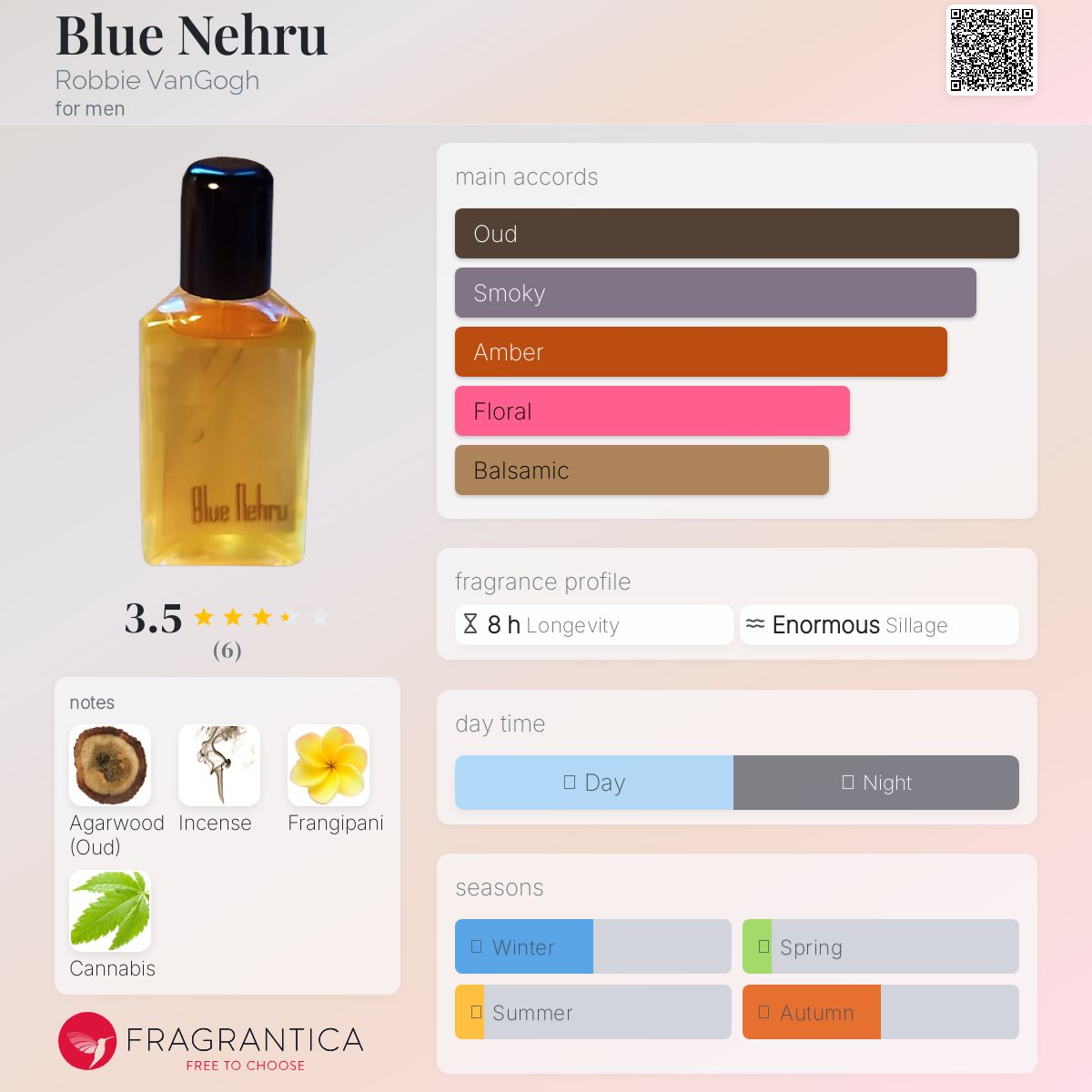 عطر ادکلن بلو نهرو رابی ونگوگ - Blue Nehru Robbie VanGogh - بررسی، قیمت و خرید