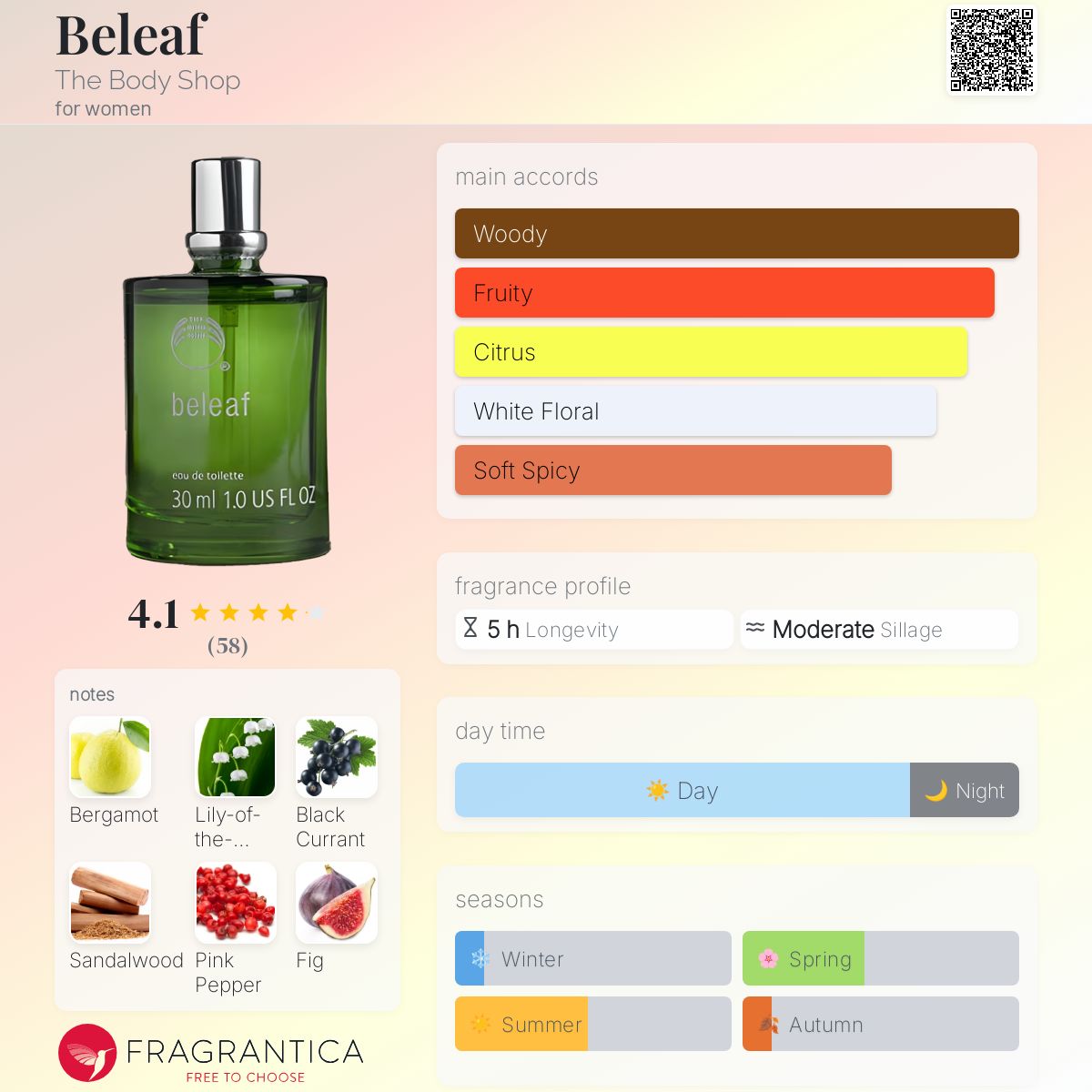 عطر ادکلن بیلیف د بادی شاپ - Beleaf The Body Shop - بررسی، قیمت و خرید