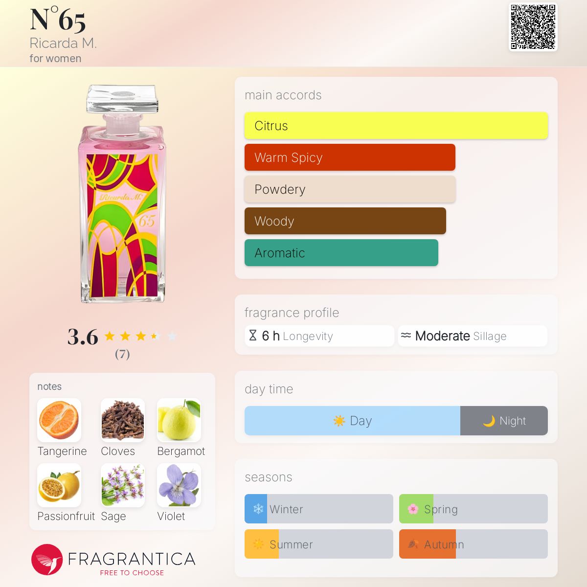 عطر ادکلن نامبر شصت و پنج ریکاردا ام - N°65 Ricarda M. - بررسی، قیمت و خرید