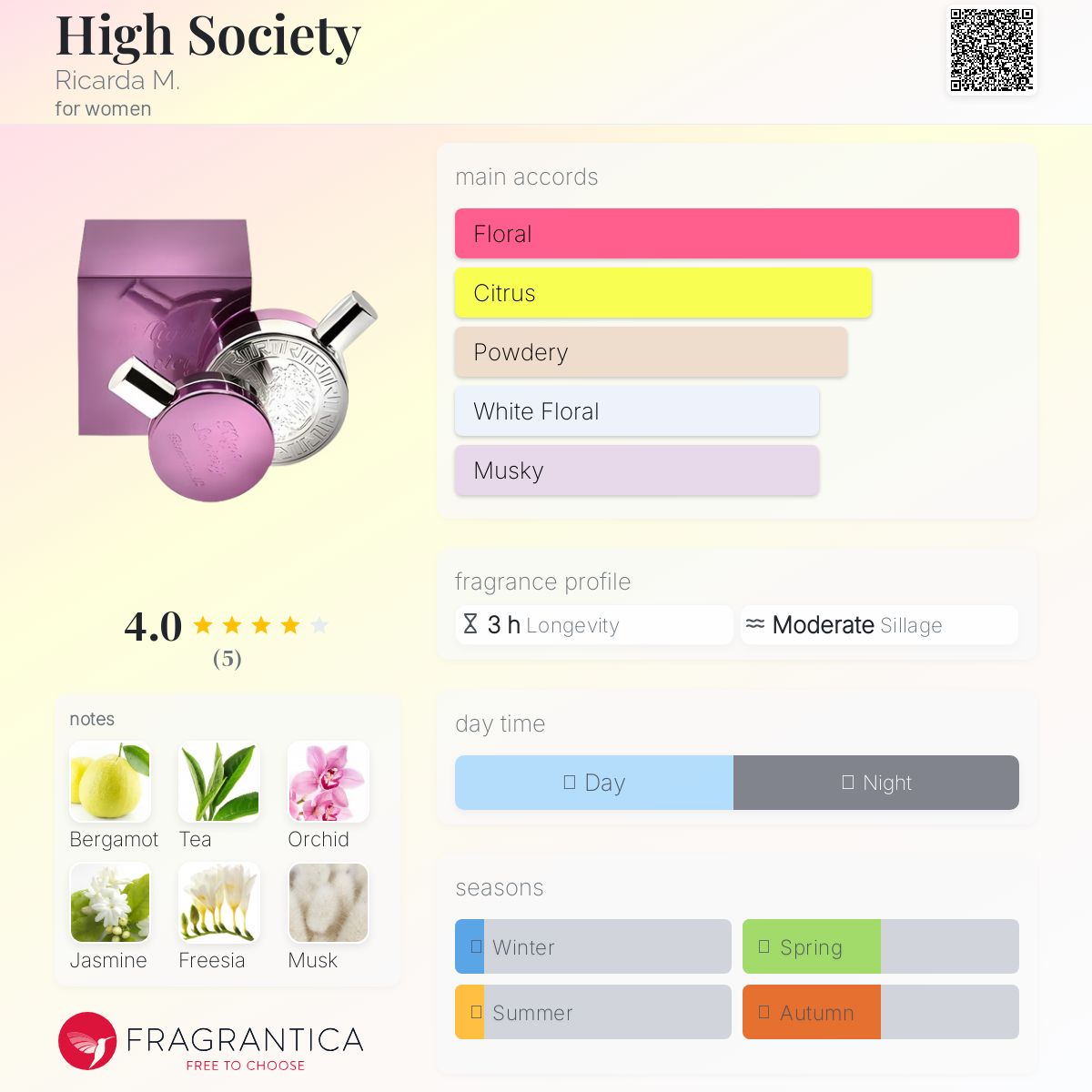 عطر ادکلن های سوسایتی ریکاردا ام - High Society Ricarda M. - بررسی، قیمت و خرید