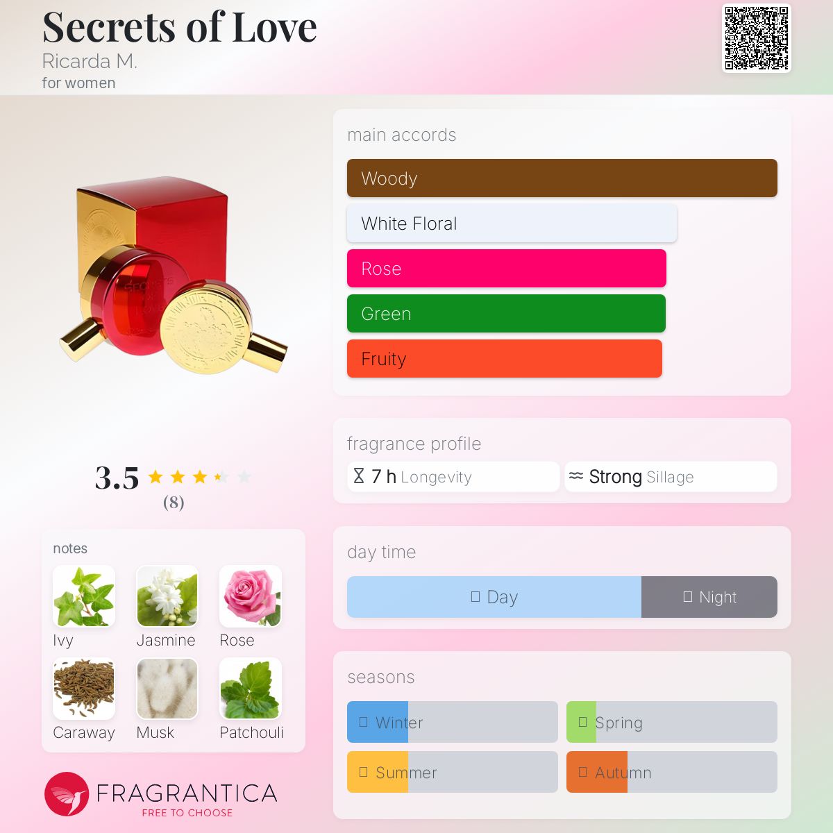 عطر ادکلن سیکرتز آو لاو ریکاردا ام - Secrets of Love Ricarda M. - بررسی، قیمت و خرید
