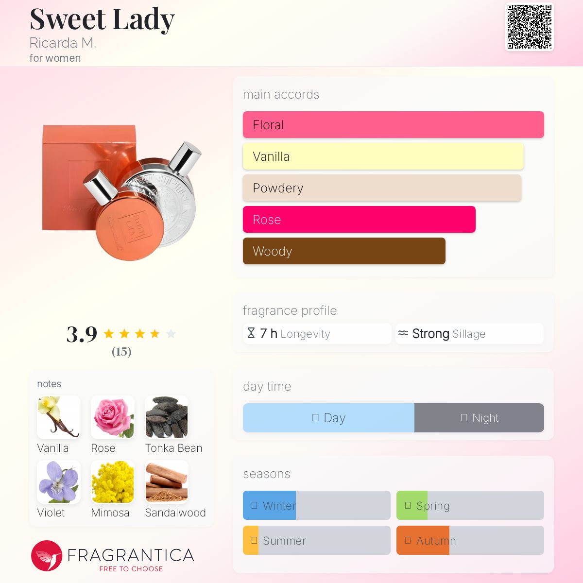 عطر ادکلن سویت لیدی ریکاردا ام - Sweet Lady Ricarda M. - بررسی، قیمت و خرید