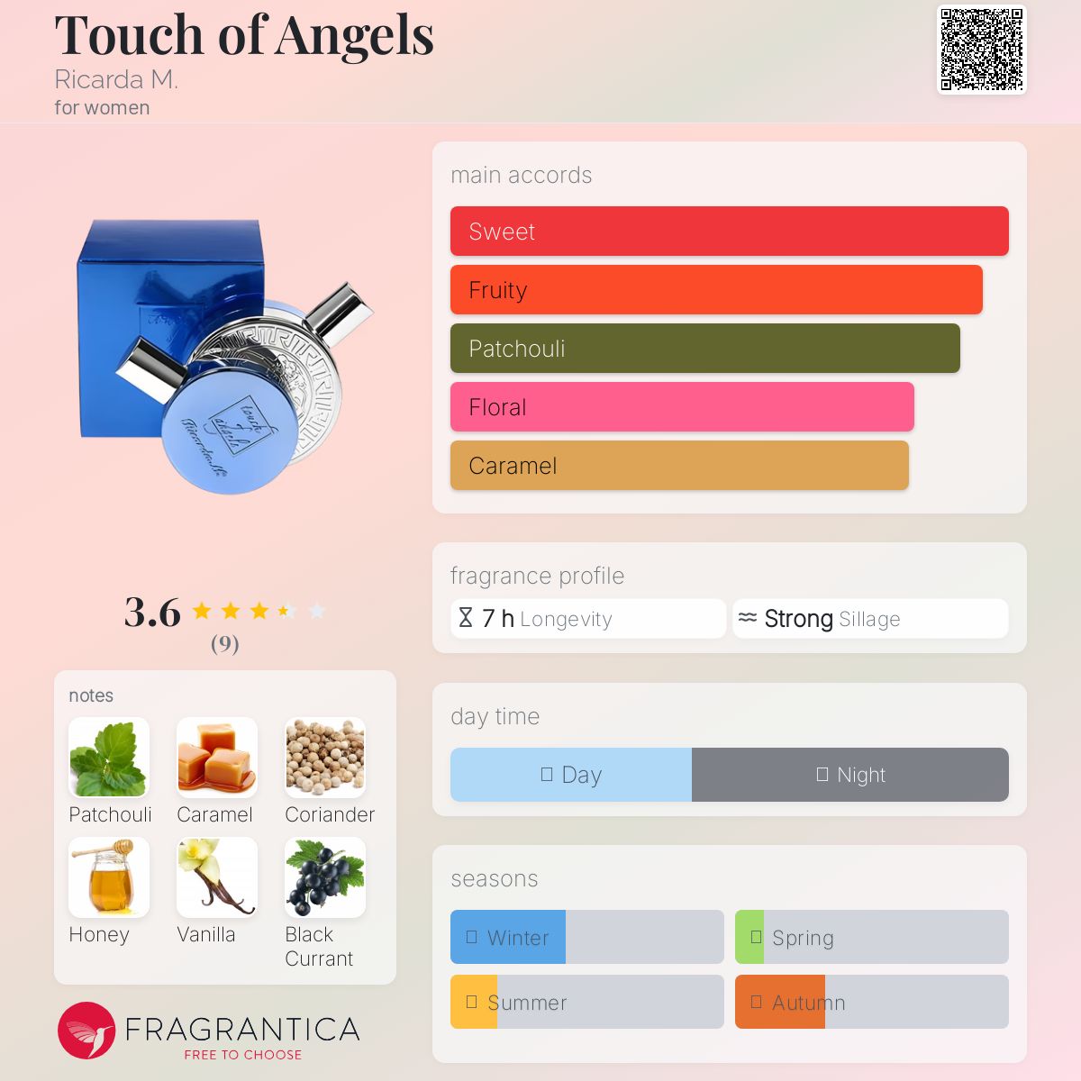 عطر ادکلن تاچ آو انجلز ریکاردا ام - Touch of Angels Ricarda M. - بررسی، قیمت و خرید