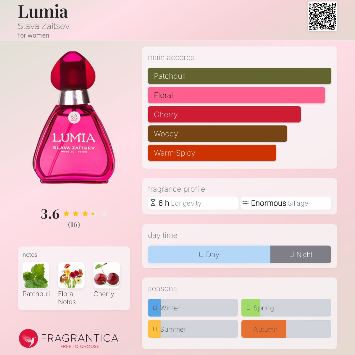 عطر ادکلن لومیا اسلاوا زایتسف - Lumia Slava Zaitsev - بررسی، قیمت و خرید