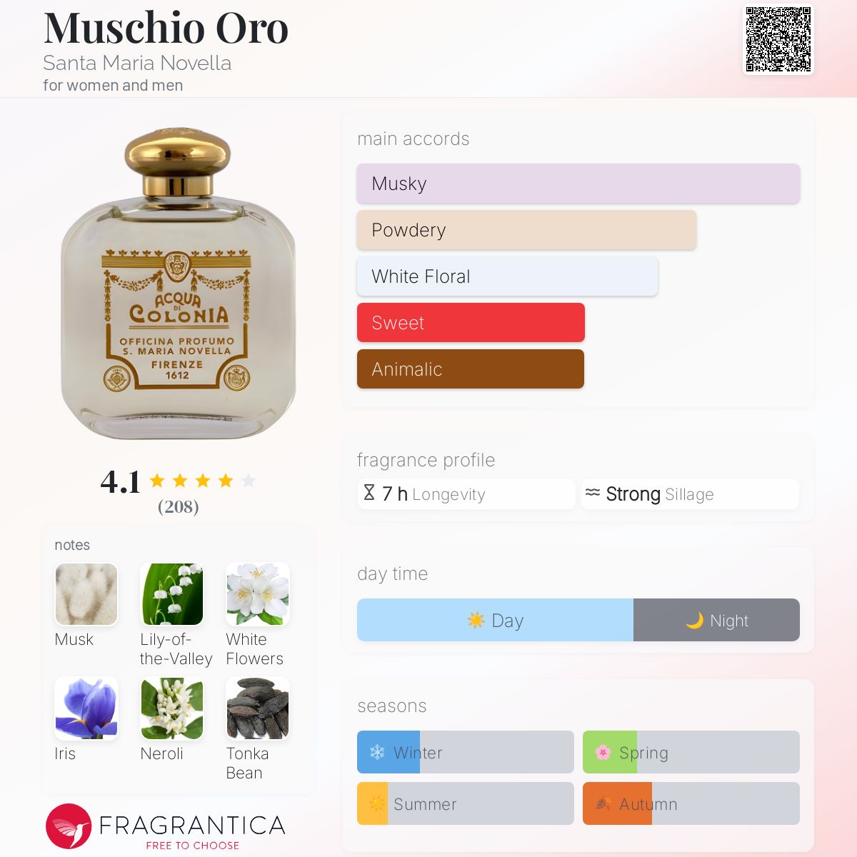 عطر ادکلن ماسکیو اورو سانتا ماریا نوولا - Muschio Oro Santa Maria Novella - بررسی، قیمت و خرید