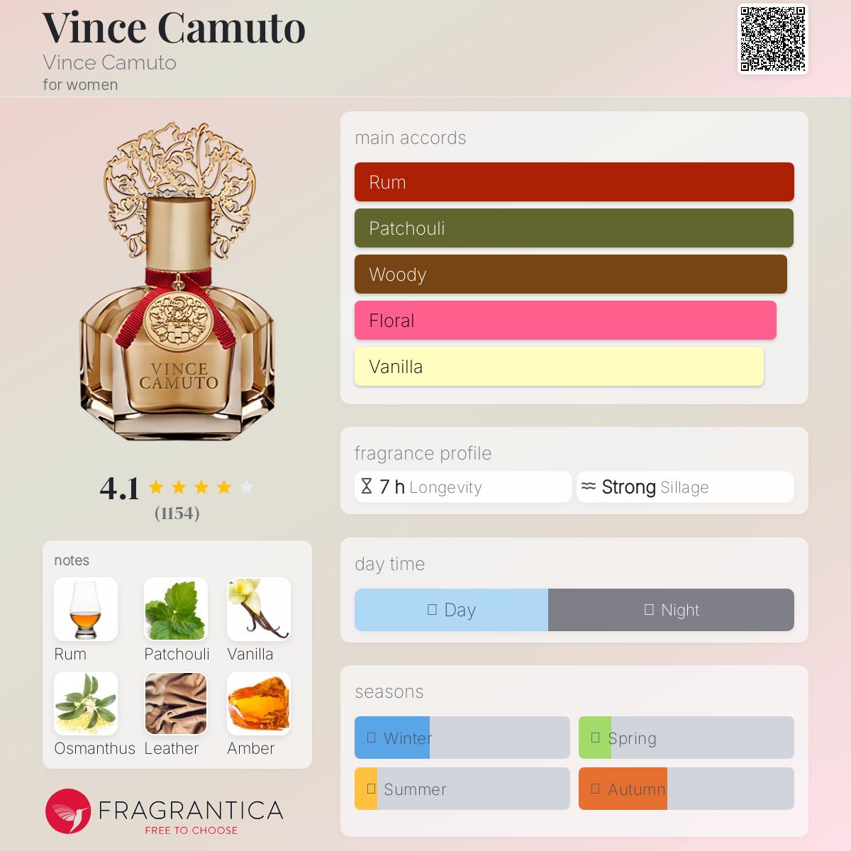 عطر ادکلن ونسه کاموتو ونز کاموتو - Vince Camuto Vince Camuto - بررسی، قیمت و خرید