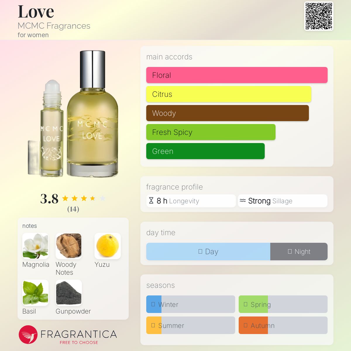 عطر ادکلن لاو ام سی ام سی فراگرنسز - Love MCMC Fragrances - بررسی، قیمت و خرید