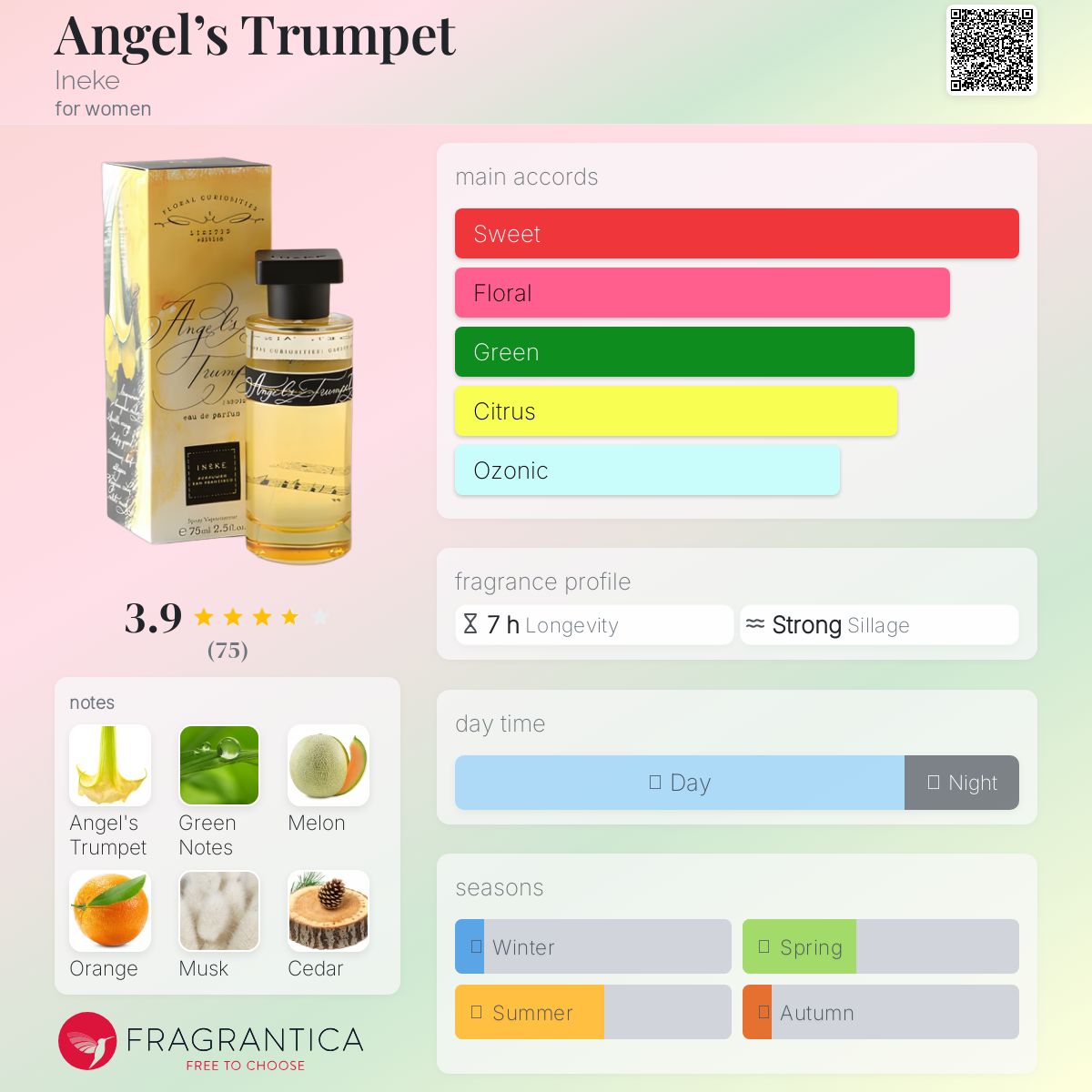 عطر ادکلن آنجلز ترامپت اینه‌که - Angel’s Trumpet Ineke - بررسی، قیمت و خرید