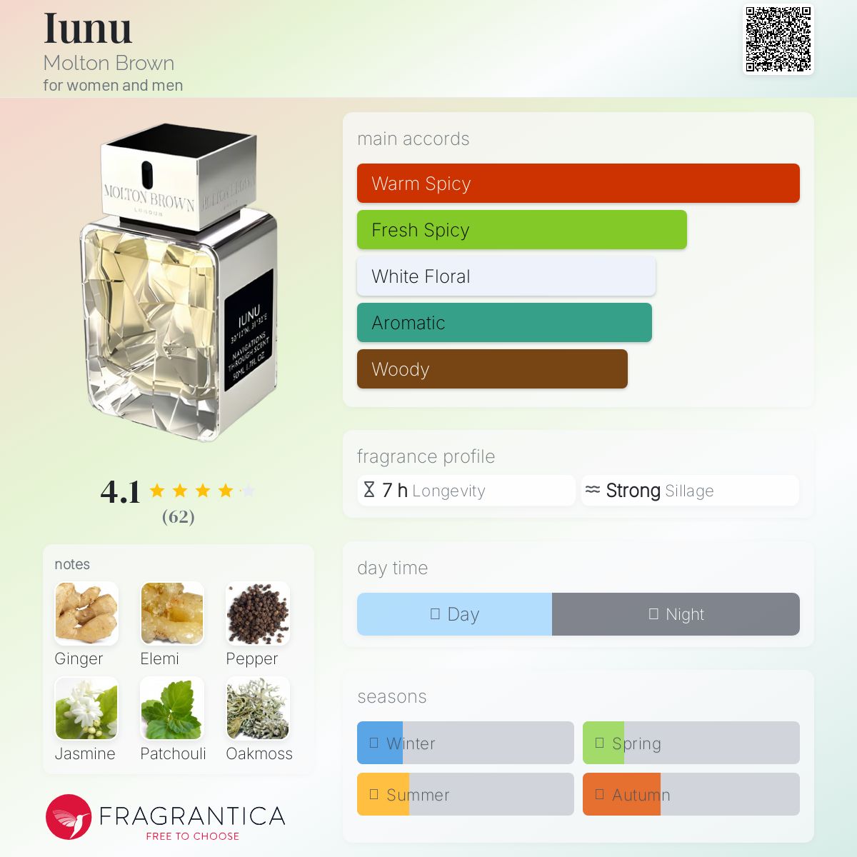 عطر ادکلن ایونو مولتون براون - Iunu Molton Brown - بررسی، قیمت و خرید