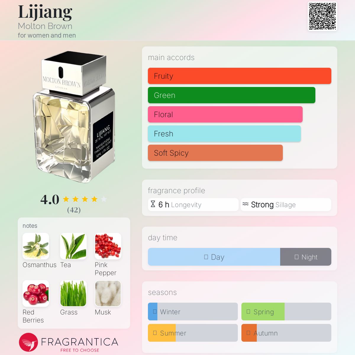 عطر ادکلن لیجیانگ مالتون براون - Lijiang Molton Brown - بررسی، قیمت و خرید
