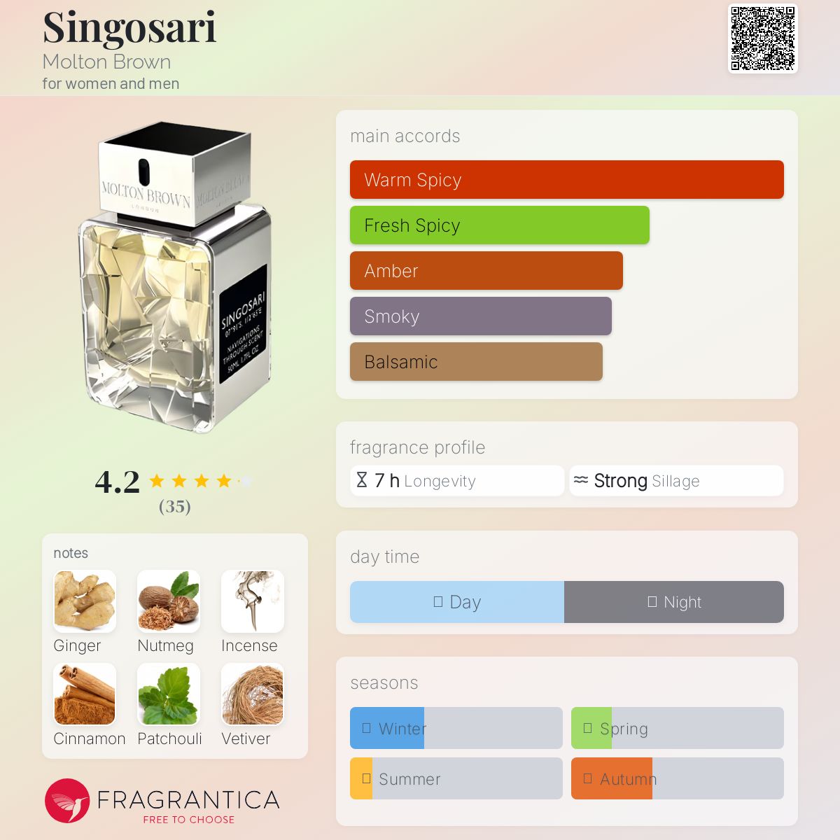 عطر ادکلن سینگوساری مالتون براون - Singosari Molton Brown - بررسی، قیمت و خرید