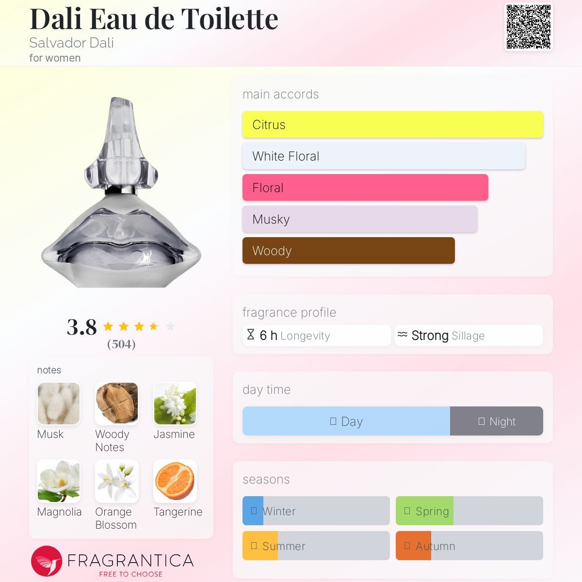 عطر ادکلن دالی او د تویلت سالوادور دالی - Dali Eau de Toilette Salvador Dali - بررسی، قیمت و خرید