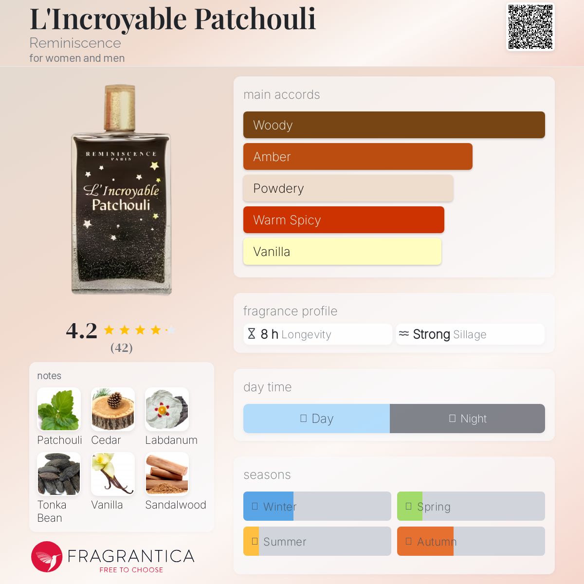 عطر ادکلن لینکرایبل پاچولی رمنیسنس - L'Incroyable Patchouli Reminiscence - بررسی، قیمت و خرید