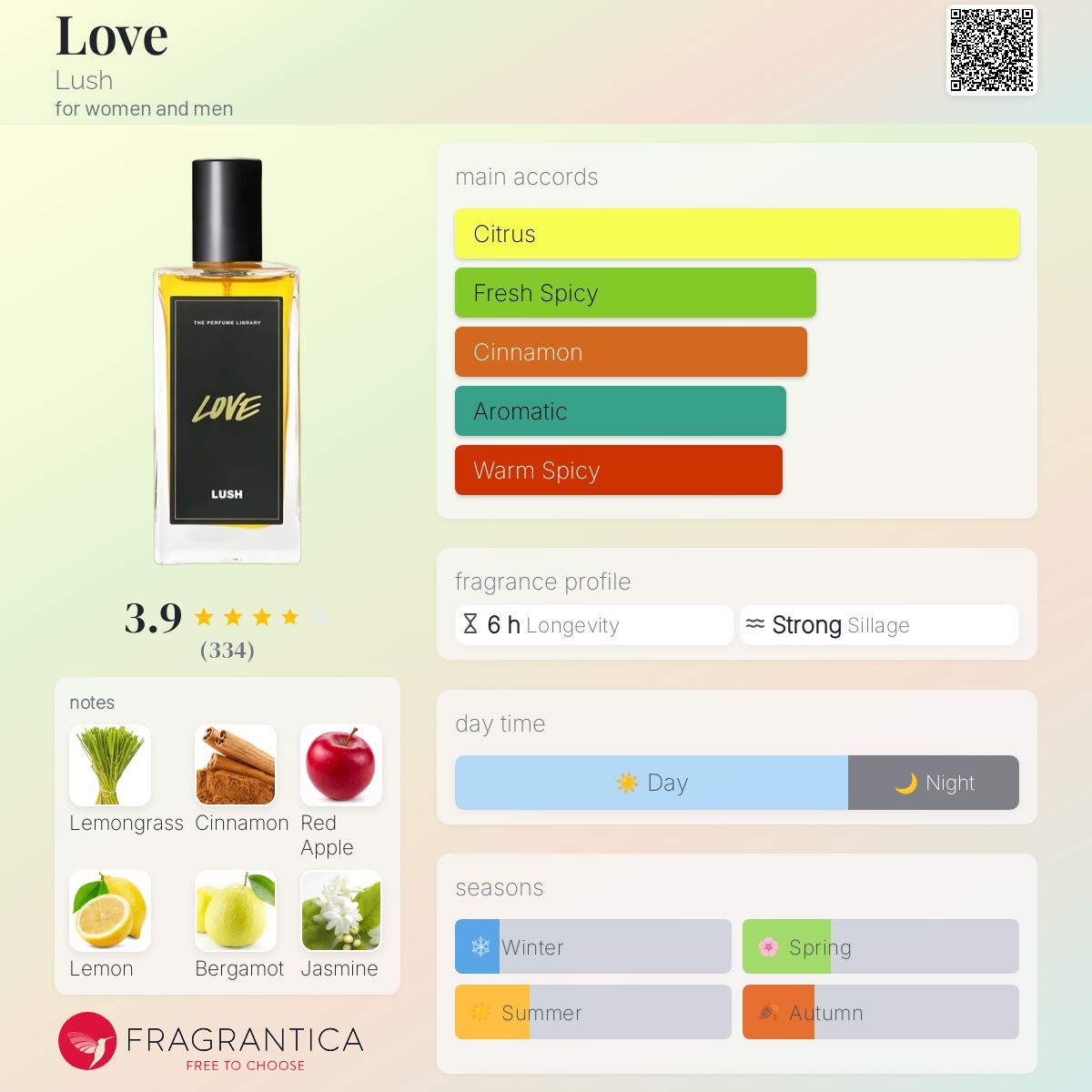 عطر ادکلن لاو لاش - Love Lush - بررسی، قیمت و خرید