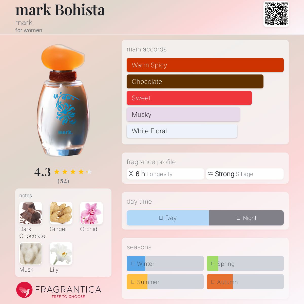 عطر ادکلن مارک بوهیستا مارک - mark Bohista mark. - بررسی، قیمت و خرید