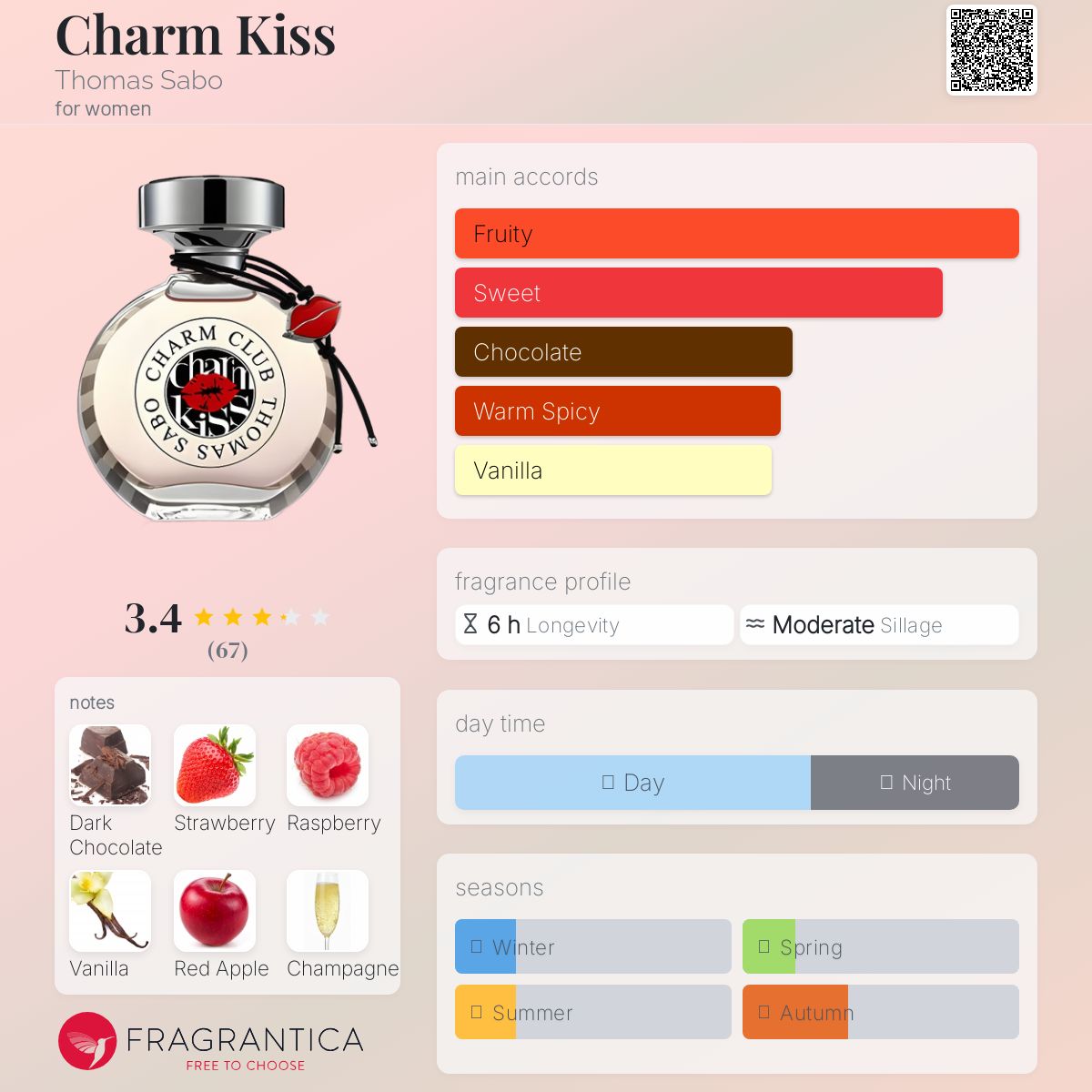 عطر ادکلن چرم کیس توماس سابو - Charm Kiss Thomas Sabo - بررسی، قیمت و خرید
