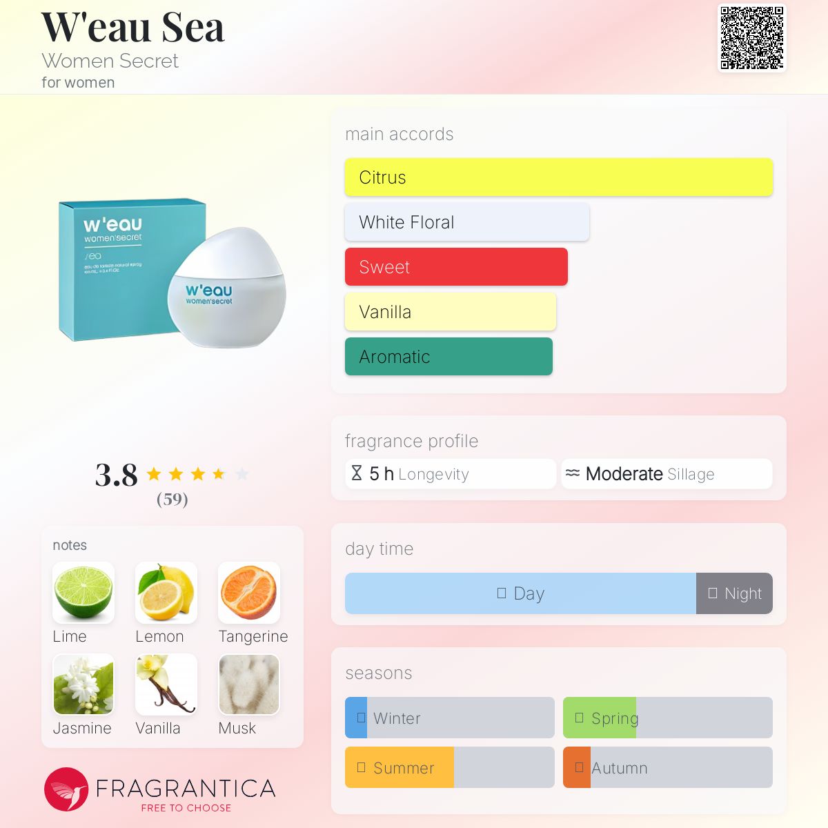 عطر ادکلن ویو سی ویمن سیکرت - W'eau Sea Women Secret - بررسی، قیمت و خرید