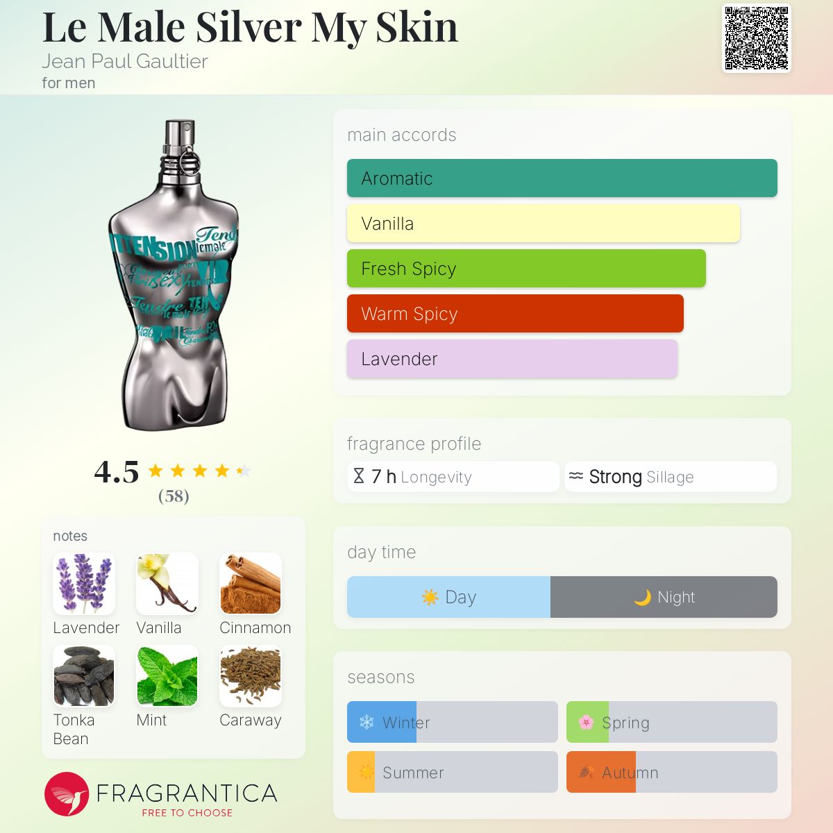 عطر ادکلن له مال سیلور مای اسکین ژان پل گوتیه - Le Male Silver My Skin Jean Paul Gaultier - بررسی، قیمت و خرید
