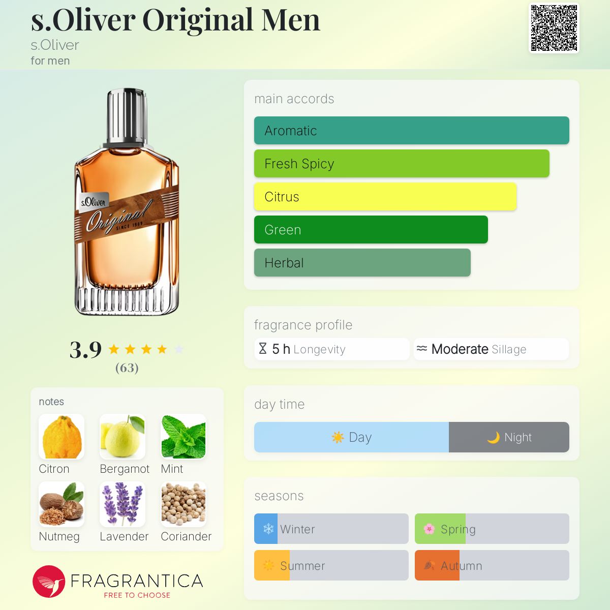 عطر ادکلن اس الیور اورجینال من اُلیور - s.Oliver Original Men s.Oliver - بررسی، قیمت و خرید