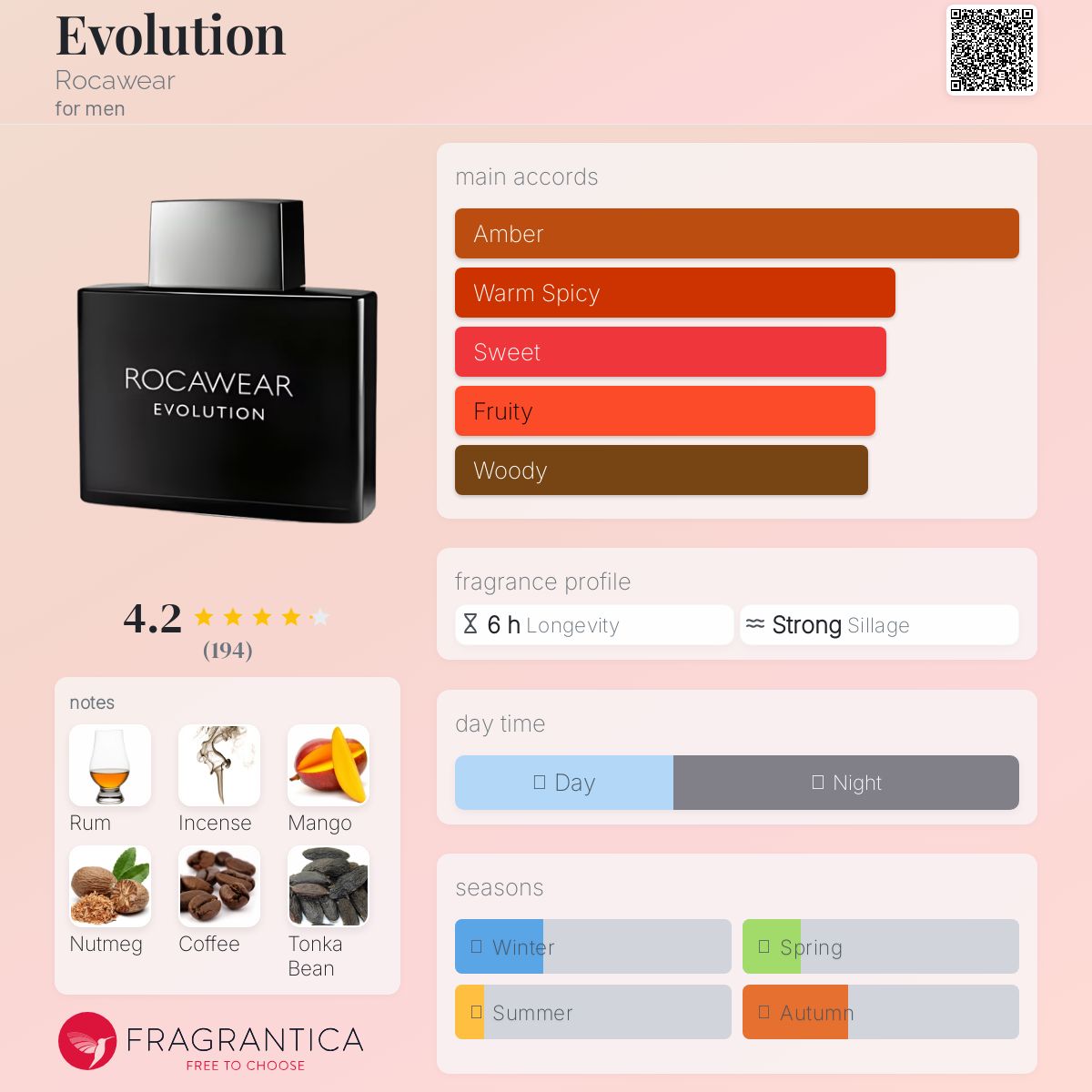 عطر ادکلن ایولوشن روکاور - Evolution Rocawear - بررسی، قیمت و خرید