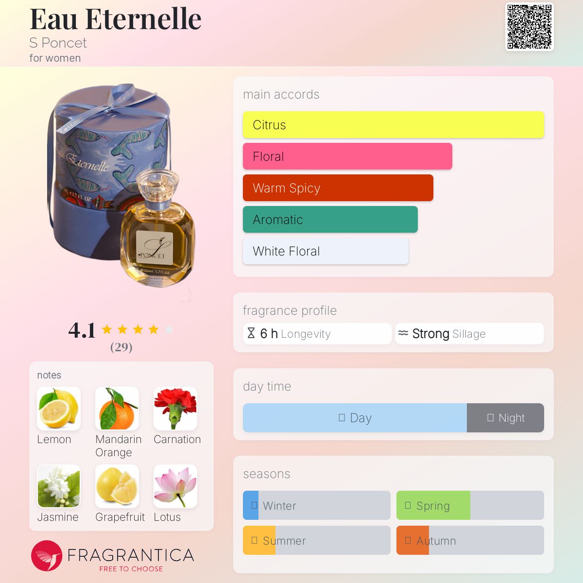 عطر ادکلن او اِتِرنِل اس پونس - Eau Eternelle S Poncet - بررسی، قیمت و خرید