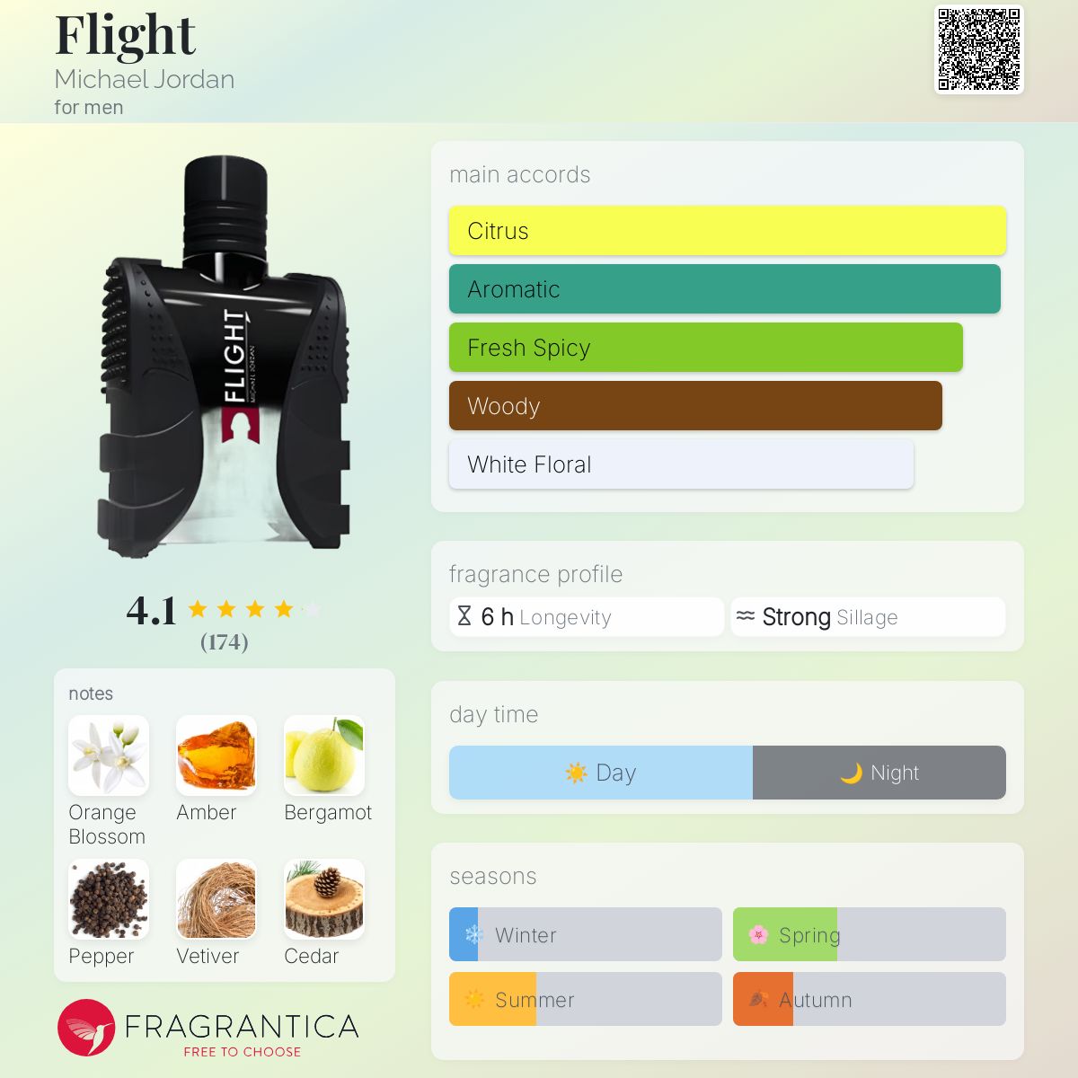 عطر ادکلن فلایت مایکل جردن - Flight Michael Jordan - بررسی، قیمت و خرید