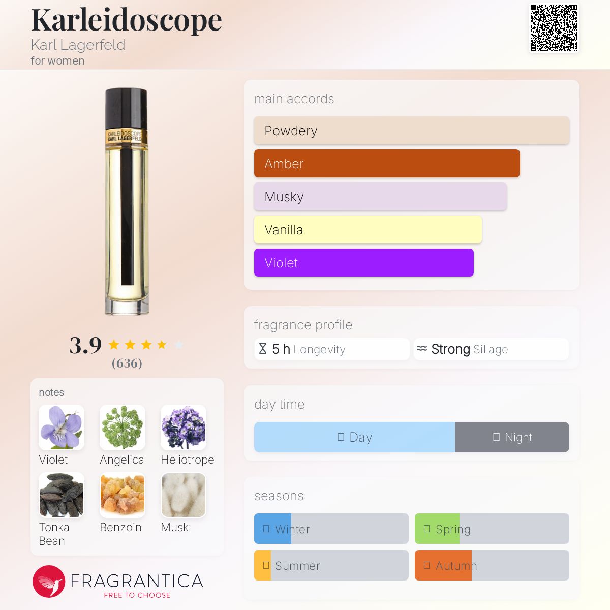 عطر ادکلن کارلیدوسکوپ کارل لاگرفلد - Karleidoscope Karl Lagerfeld - بررسی، قیمت و خرید