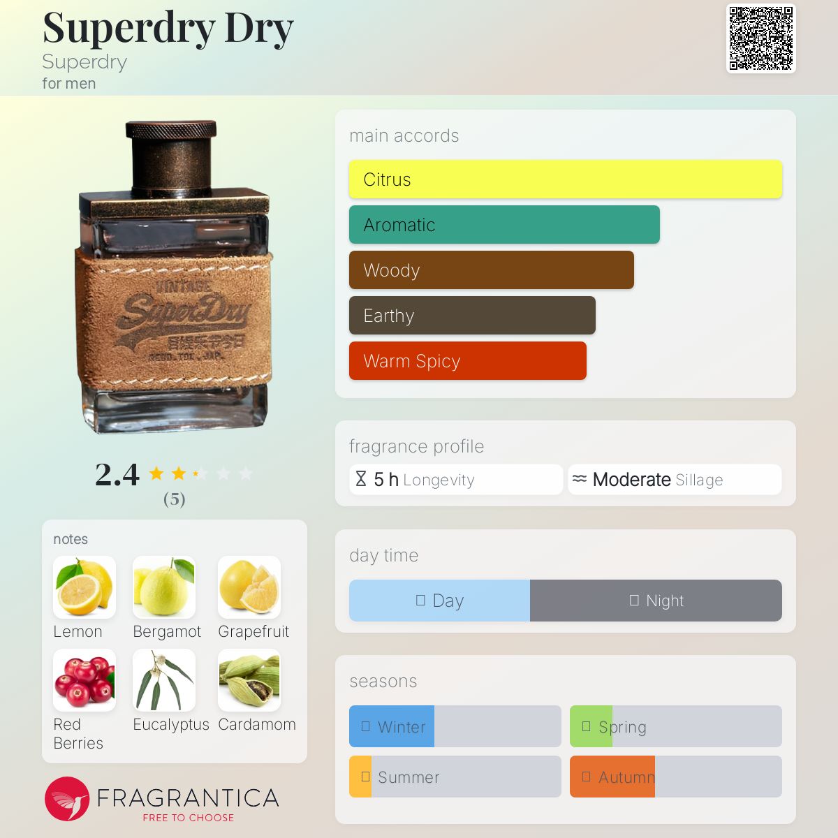 عطر ادکلن سوپردرای درای سوپردرای - Superdry Dry Superdry - بررسی، قیمت و خرید
