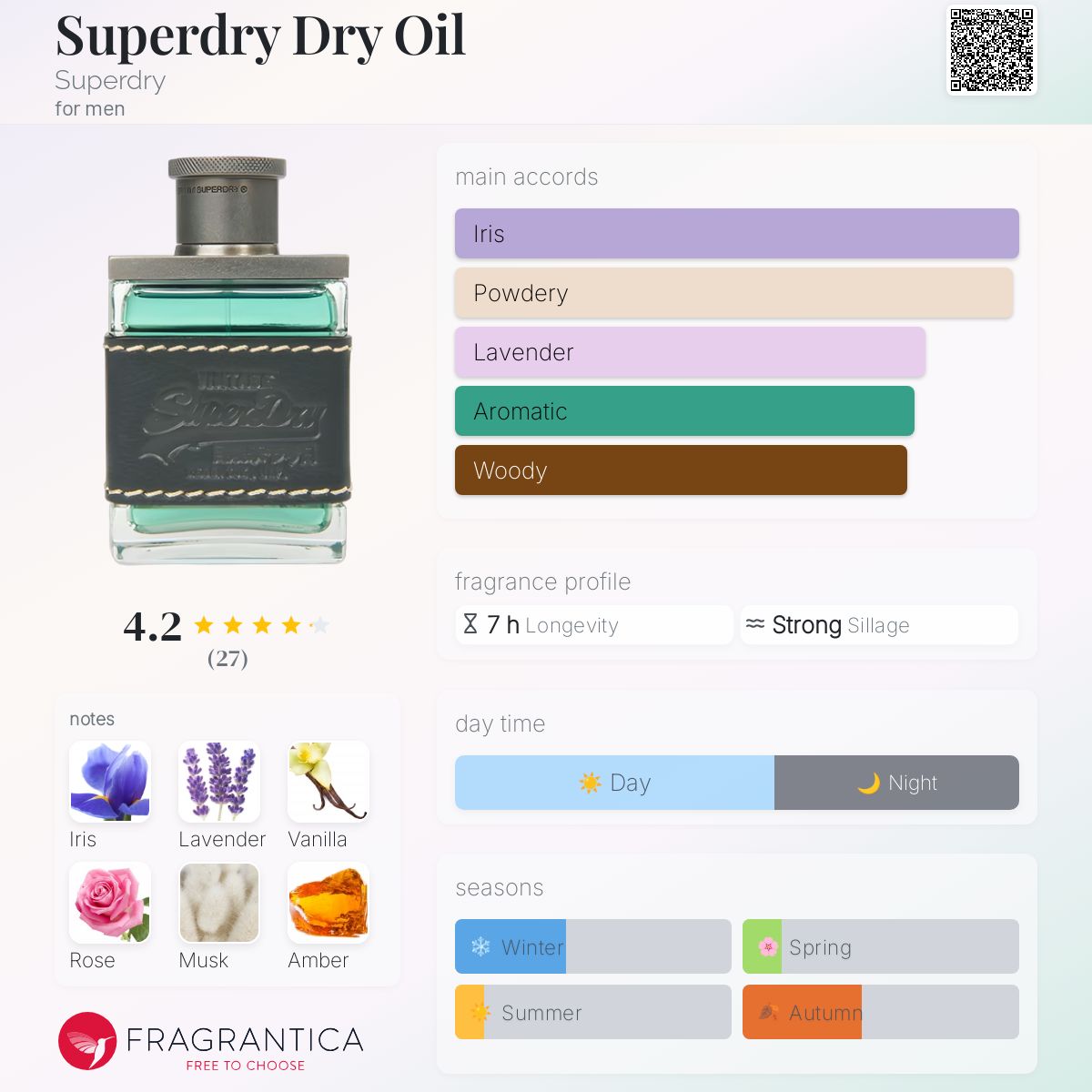 عطر ادکلن سوپردرای درای اویل سوپردرای - Superdry Dry Oil Superdry - بررسی، قیمت و خرید
