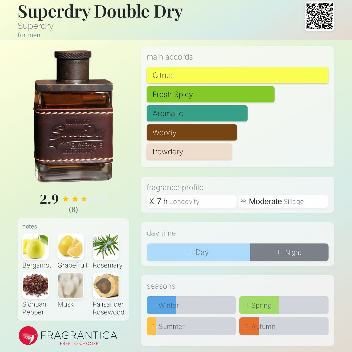 عطر ادکلن سوپردرای دابل درای سوپردرای - Superdry Double Dry Superdry - بررسی، قیمت و خرید
