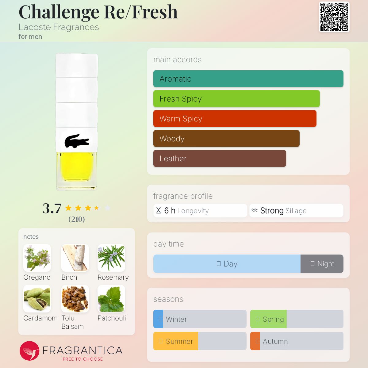 عطر ادکلن چلنج ری/فرش لاکست فراگرنسز - Challenge Re/Fresh Lacoste Fragrances - بررسی، قیمت و خرید
