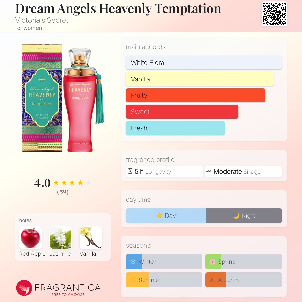 عطر ادکلن دریم آنجلز هِوِنلی تمپتیشن ویکتوریا سکرت - Dream Angels Heavenly Temptation Victoria's Secret - بررسی، قیمت و خرید