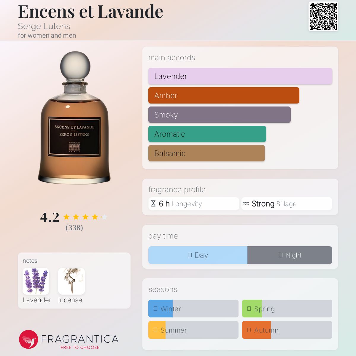 عطر ادکلن آنسن ای لاواند سرژ لوتنز - Encens et Lavande Serge Lutens - بررسی، قیمت و خرید