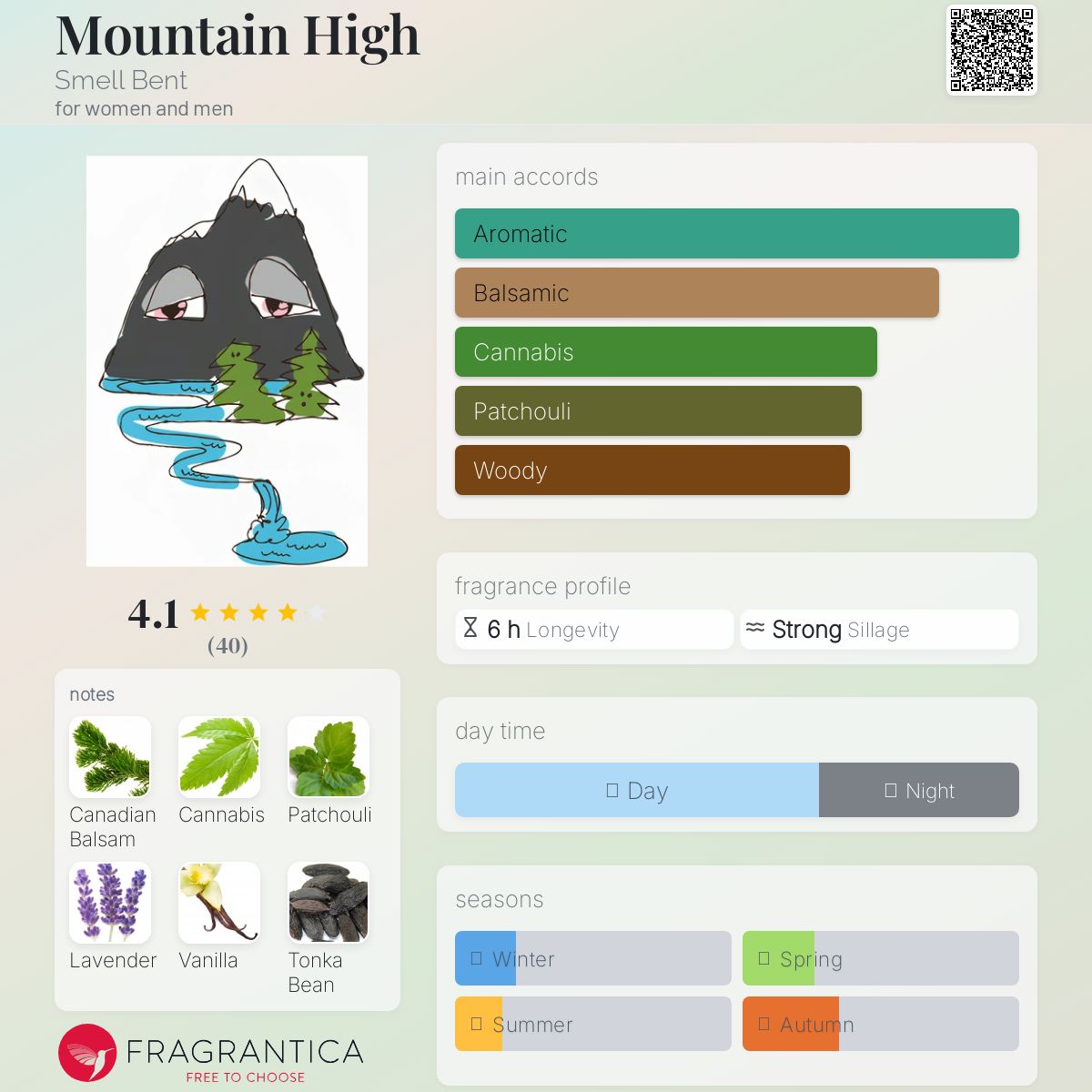 عطر ادکلن ماونتین های اسمل بنت - Mountain High Smell Bent - بررسی، قیمت و خرید