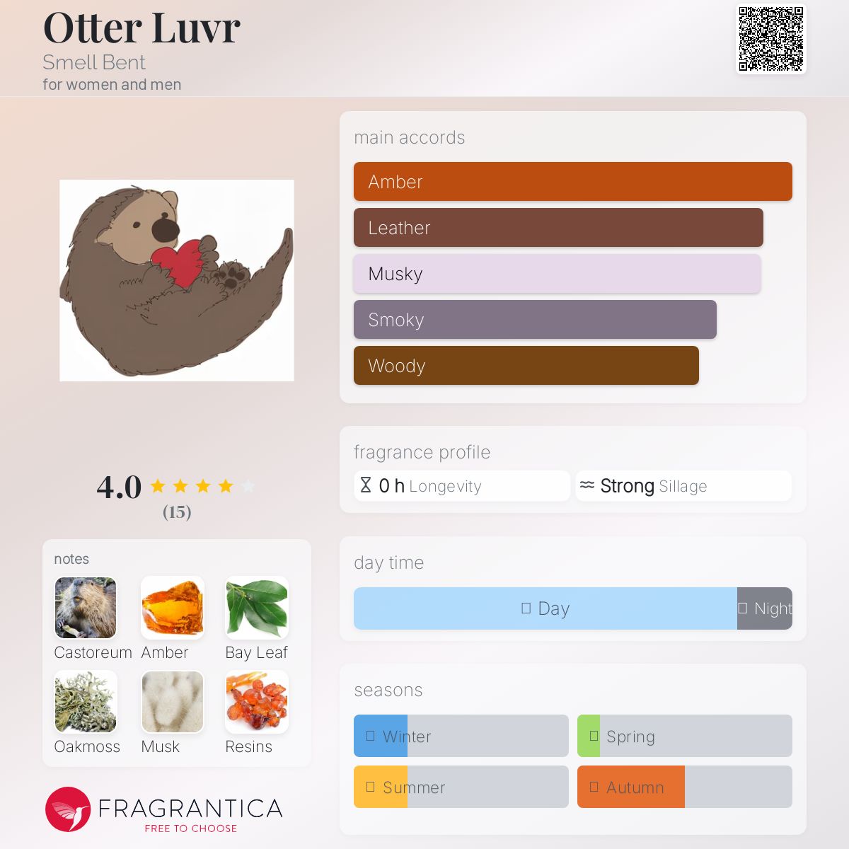 عطر ادکلن آتر لاور اسمل بنت - Otter Luvr Smell Bent - بررسی، قیمت و خرید