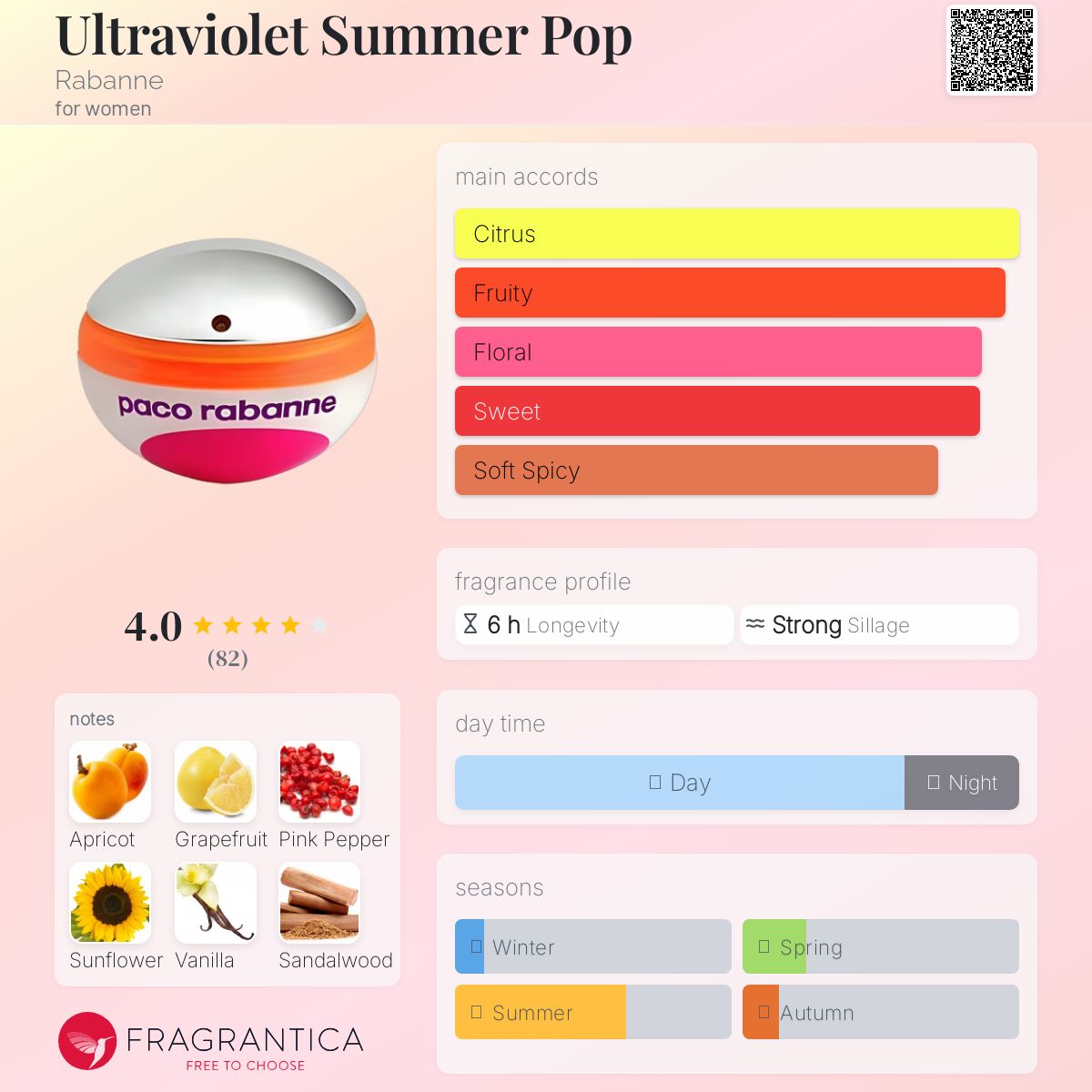 عطر ادکلن اولتراوایولت سامر پاپ رابان - Ultraviolet Summer Pop Rabanne - بررسی، قیمت و خرید