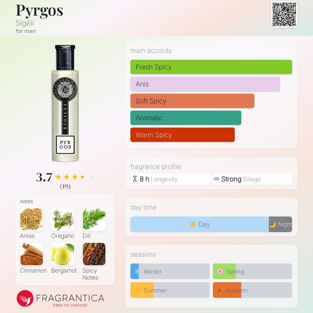 عطر ادکلن پیرگوس سیگیلی - Pyrgos Sigilli - بررسی، قیمت و خرید
