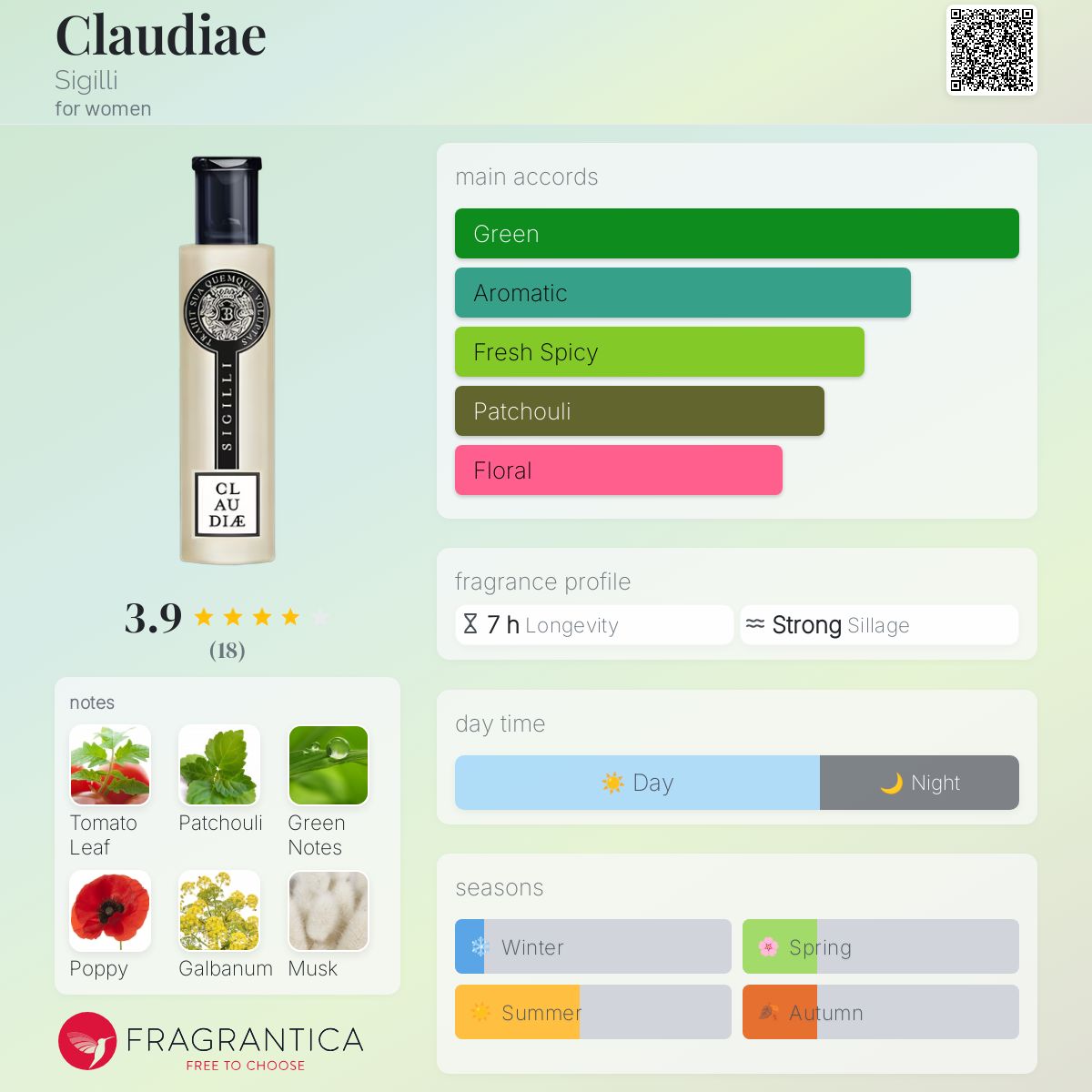 عطر ادکلن کلادیه سیگیلی - Claudiae Sigilli - بررسی، قیمت و خرید