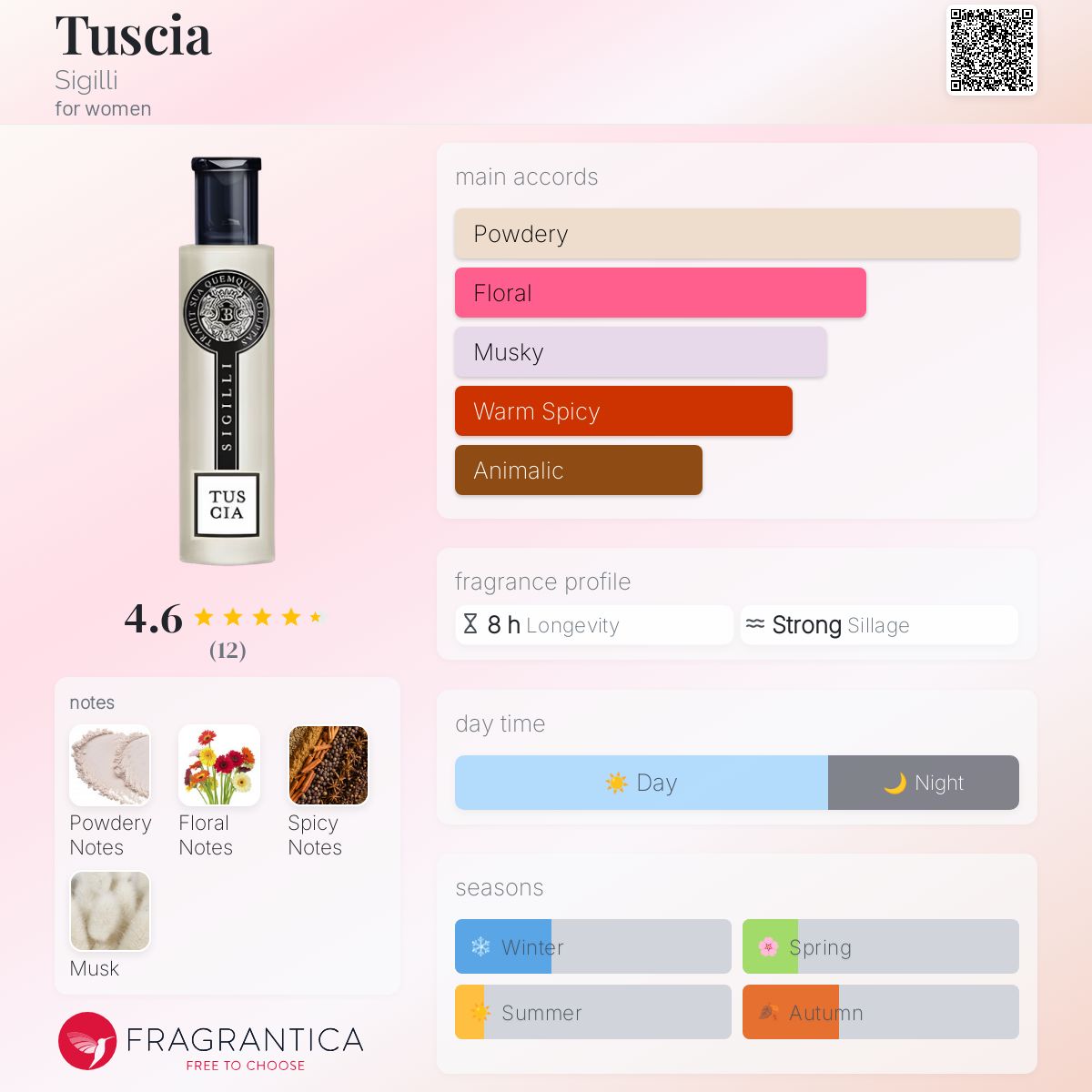 عطر ادکلن توسکیا سیجیلی - Tuscia Sigilli - بررسی، قیمت و خرید
