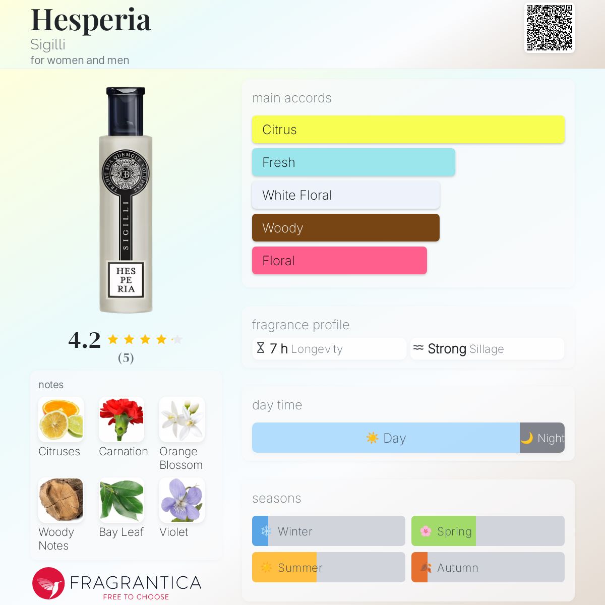 عطر ادکلن هس‌پریا سیجیلی - Hesperia Sigilli - بررسی، قیمت و خرید