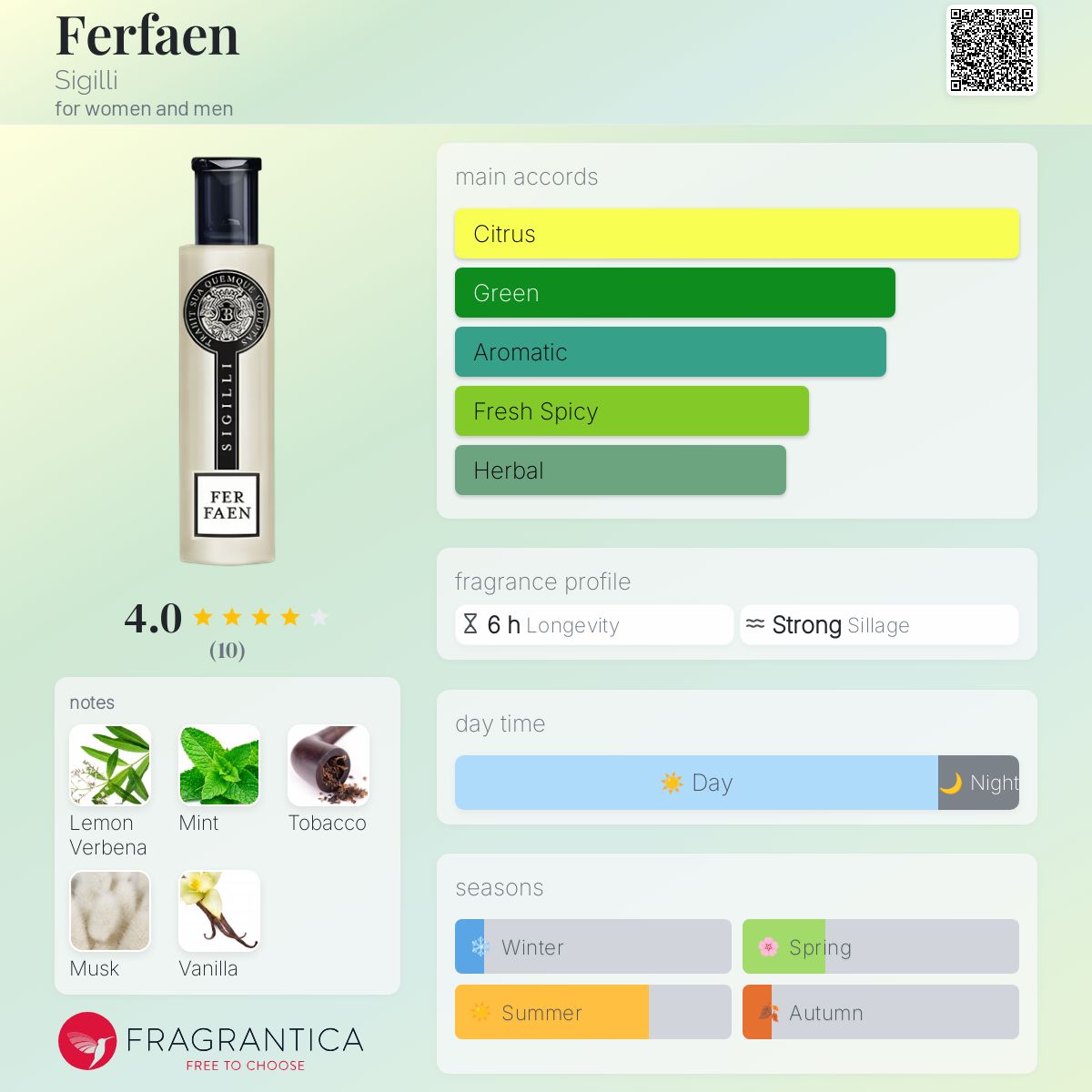 عطر ادکلن فرفان سیجیلی - Ferfaen Sigilli - بررسی، قیمت و خرید